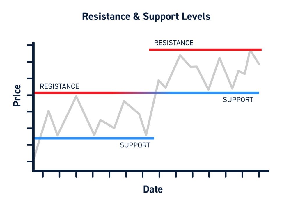 Support-and-Resistance.png