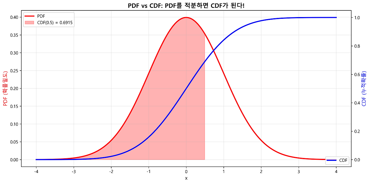 pdf_vs_cdf.png