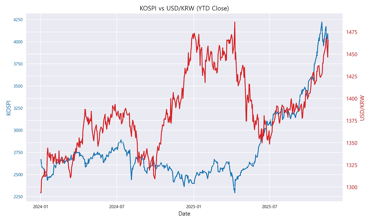krw_kospi.png