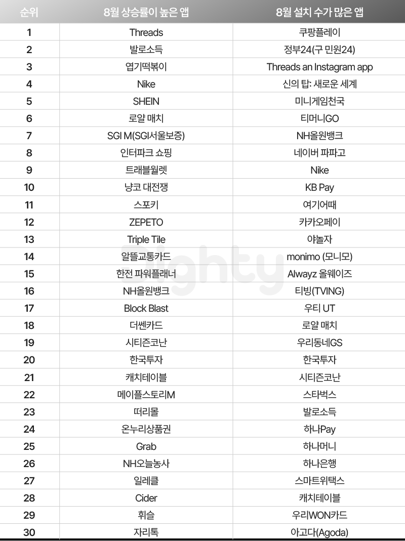8월앱상승차트-05.png