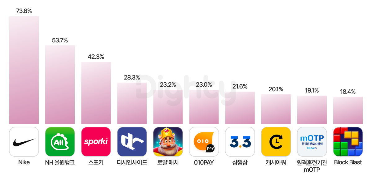 5월앱상승차트_대지 1 (1).png