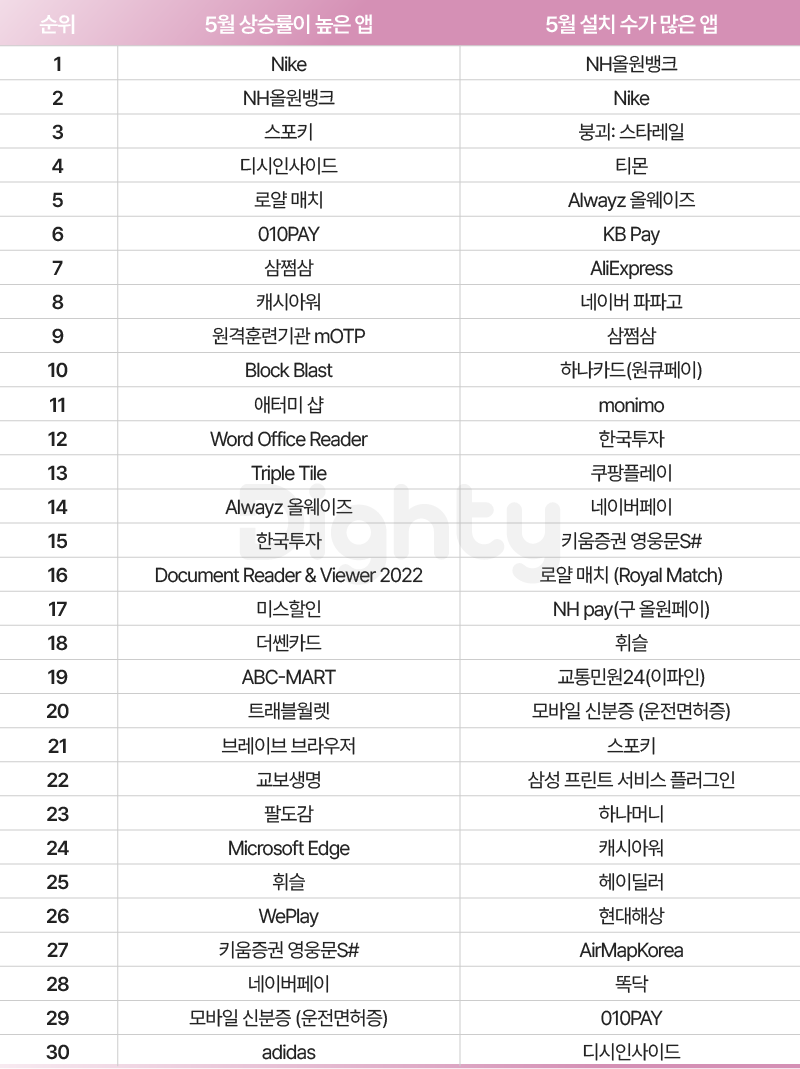 5월앱상승차트-05 (2).png
