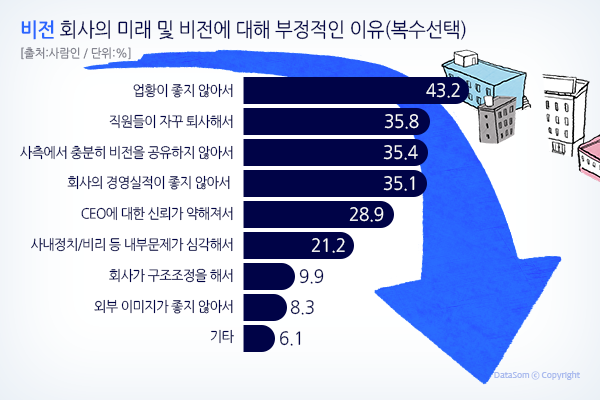 회사 비전 이해.png