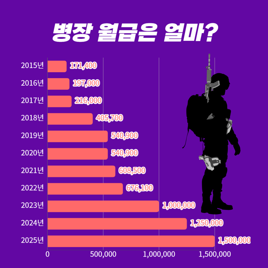 병역의무 이행자 인센티브_병장 월급-001.png