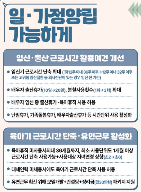일가정양립지원_저출생고령사회위원회(안).png