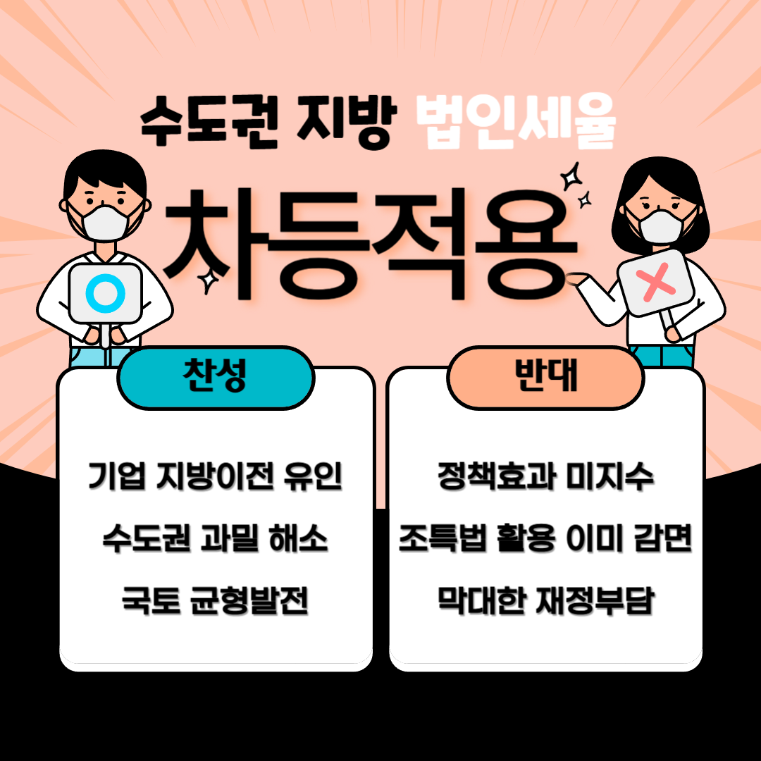 수도권 지방 법인세율 차등적용 찬반-001.png