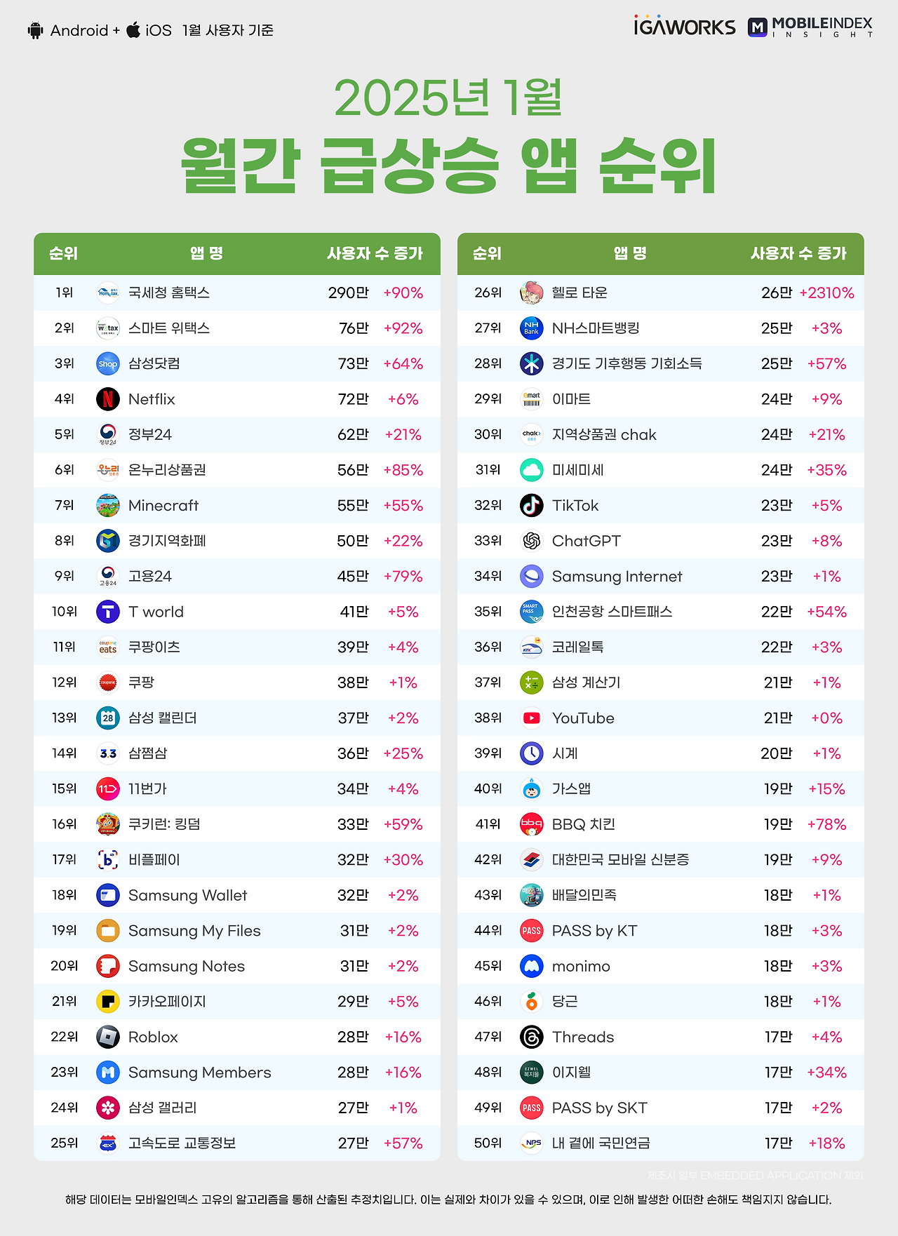 03_월간급상승top50.png