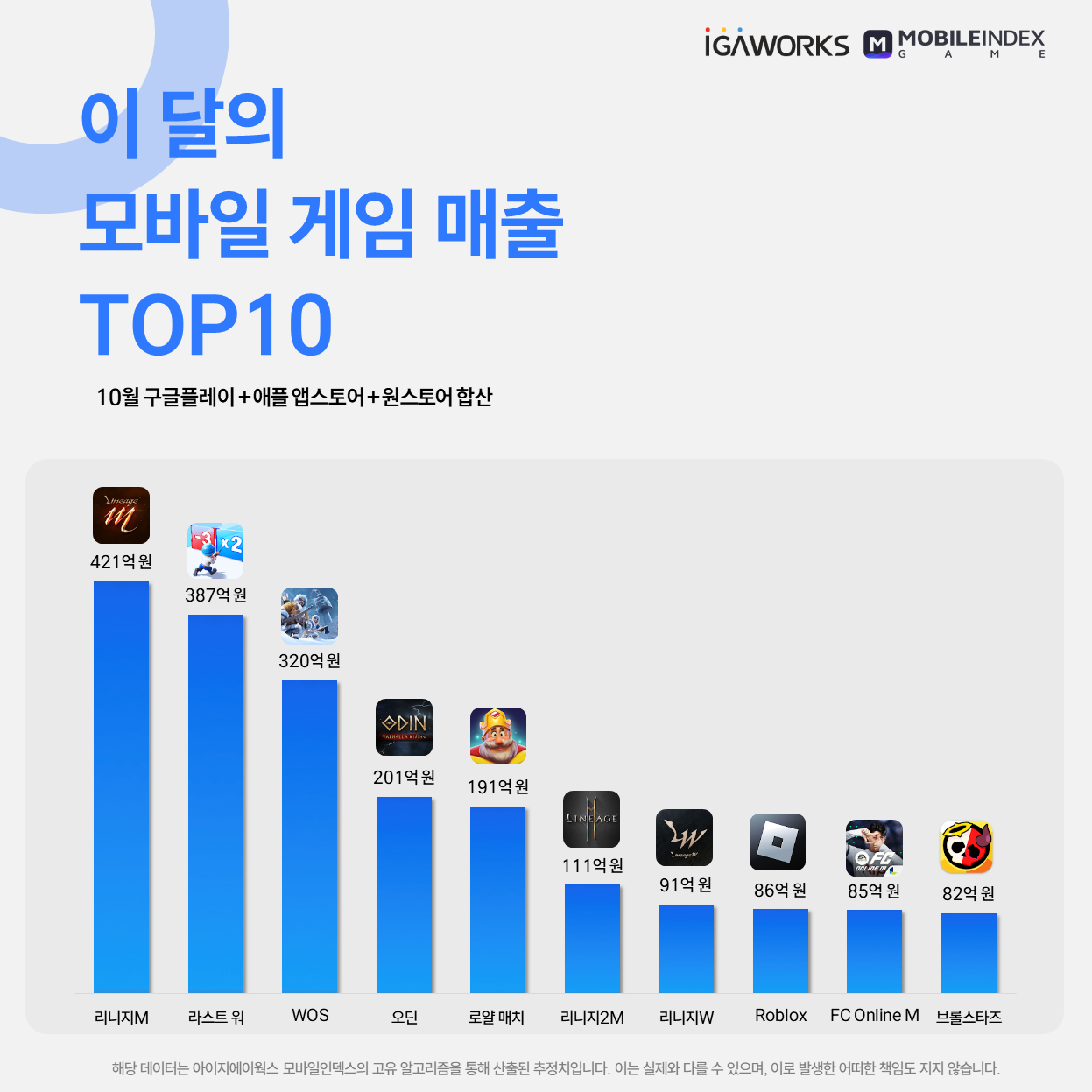 게임매출TOP10.png