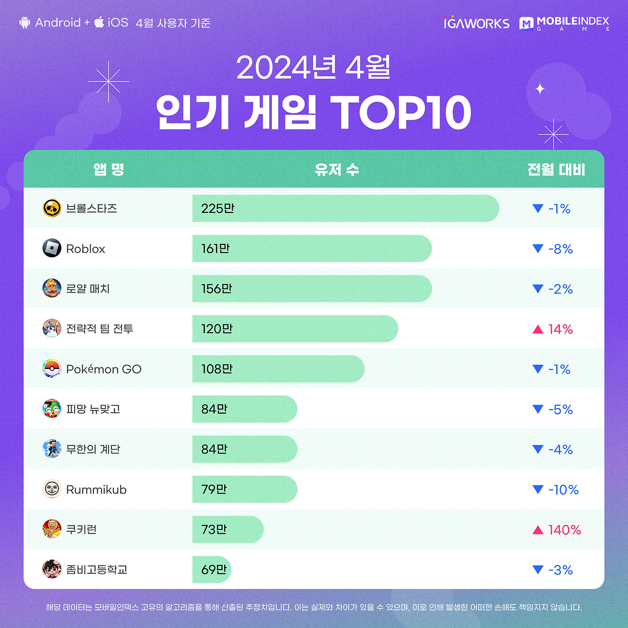 01_인기게임top10.png