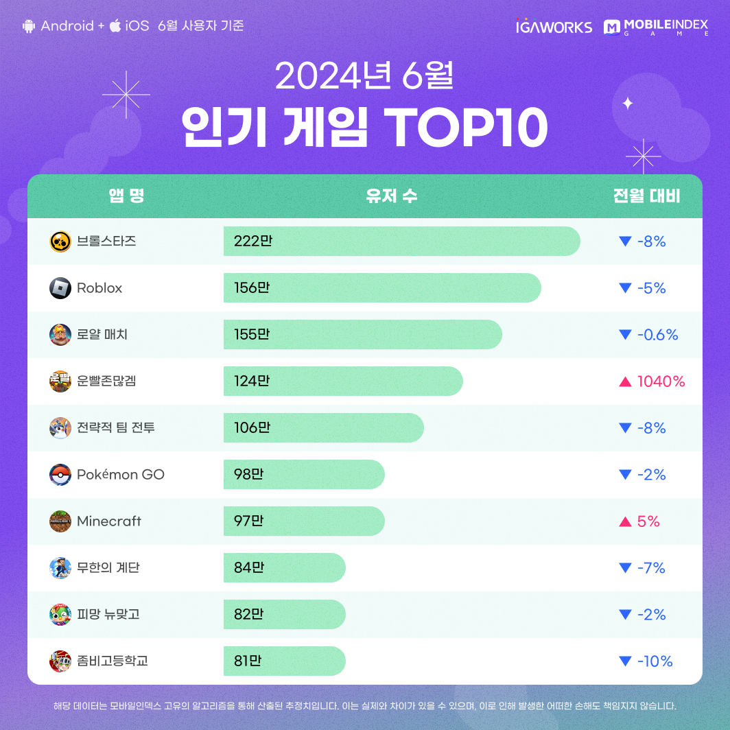 01_인기게임top10.png