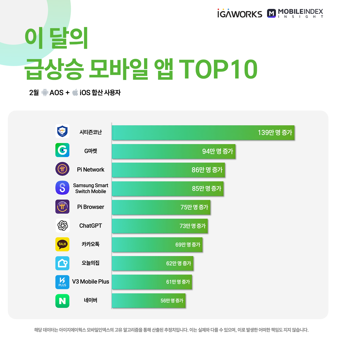급상승_TOP10.png
