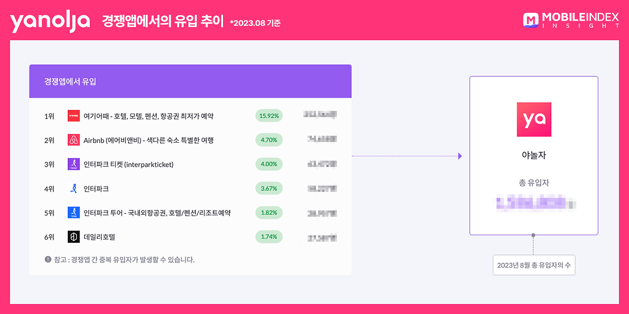 야놀자 지표 4.png