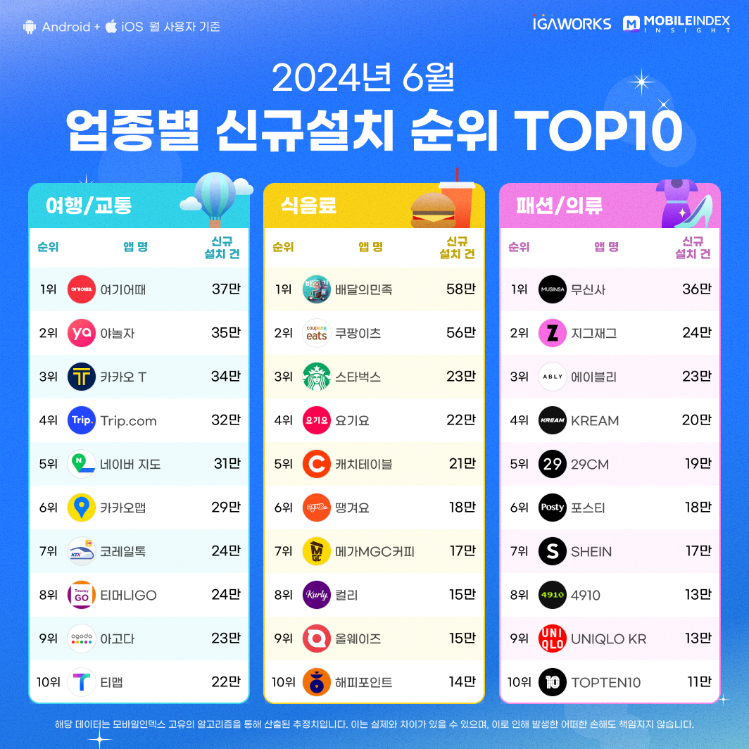 02-2_업종별top10.png
