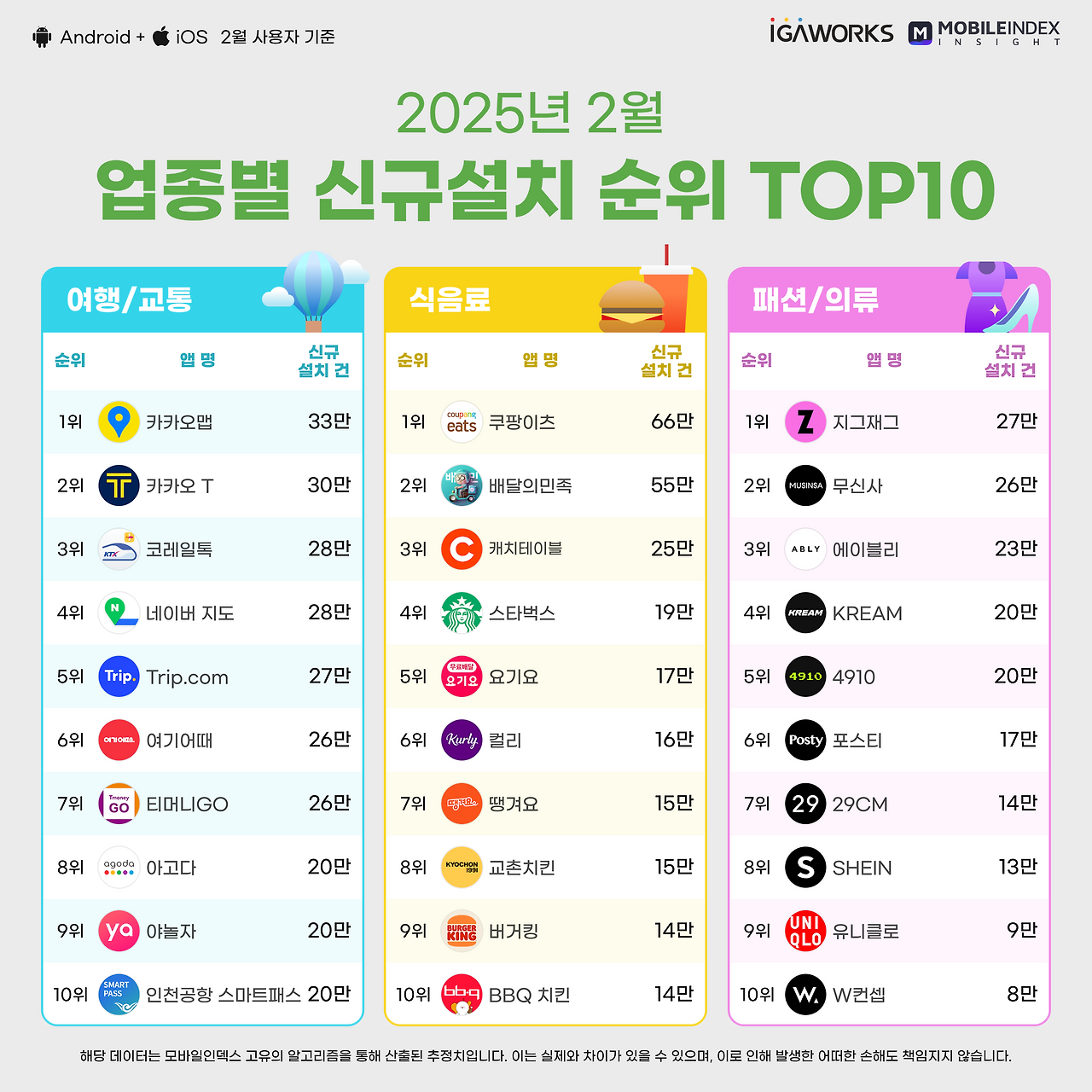 02-2_업종별top10.png