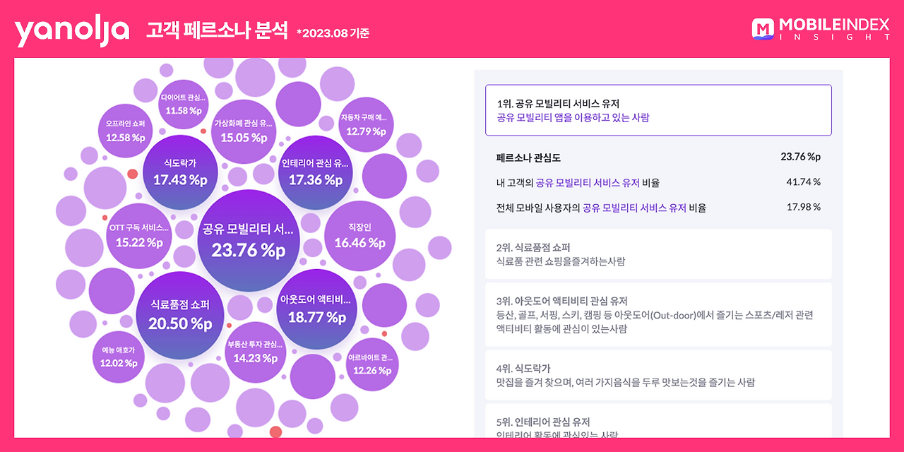 야놀자 지표 5.png