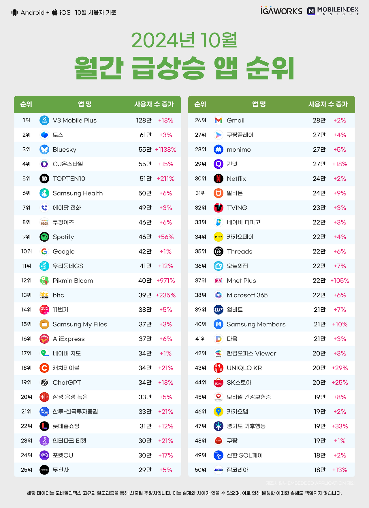 03_월간급상승top50.png