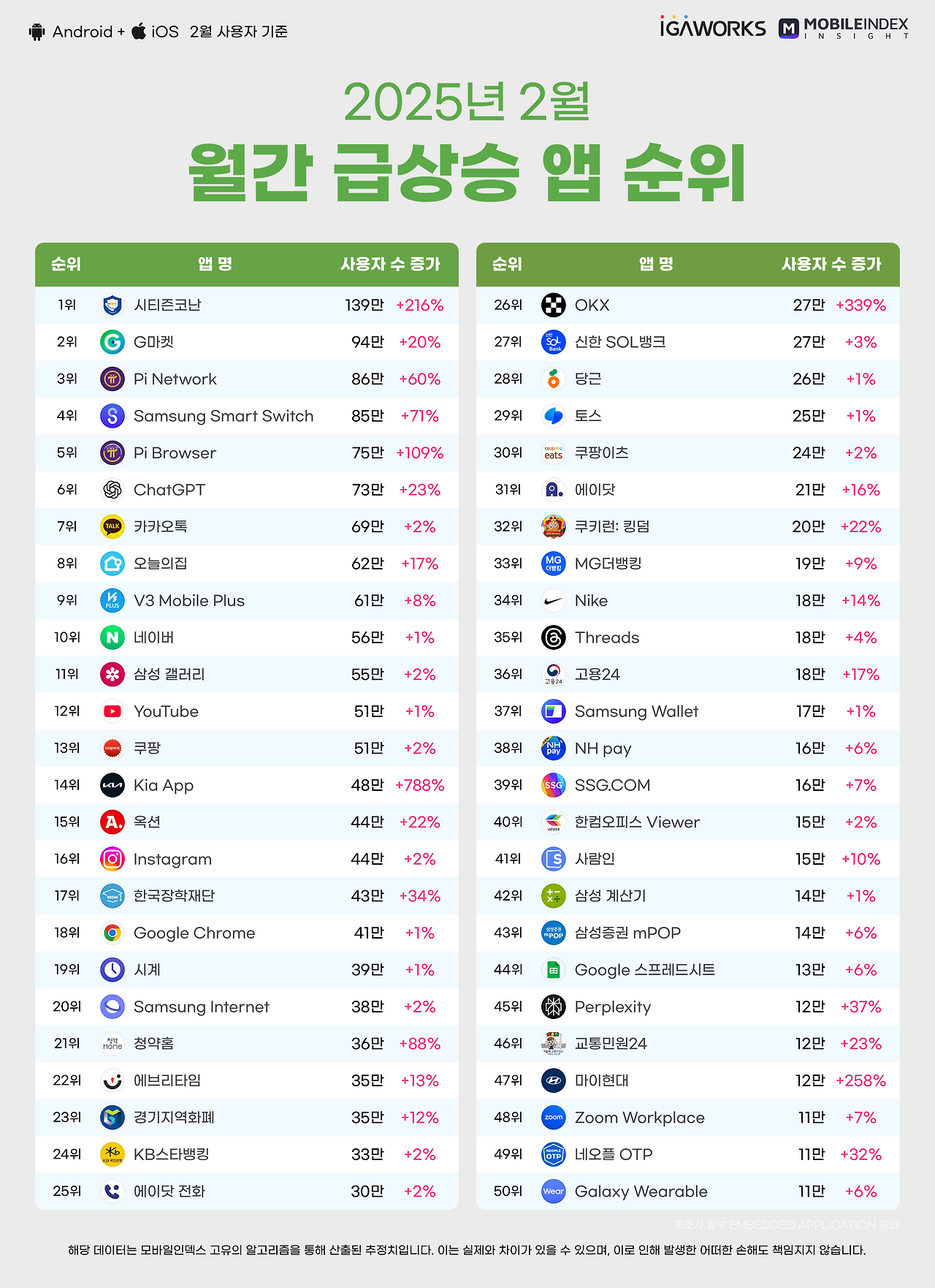 03_월간급상승top50.png