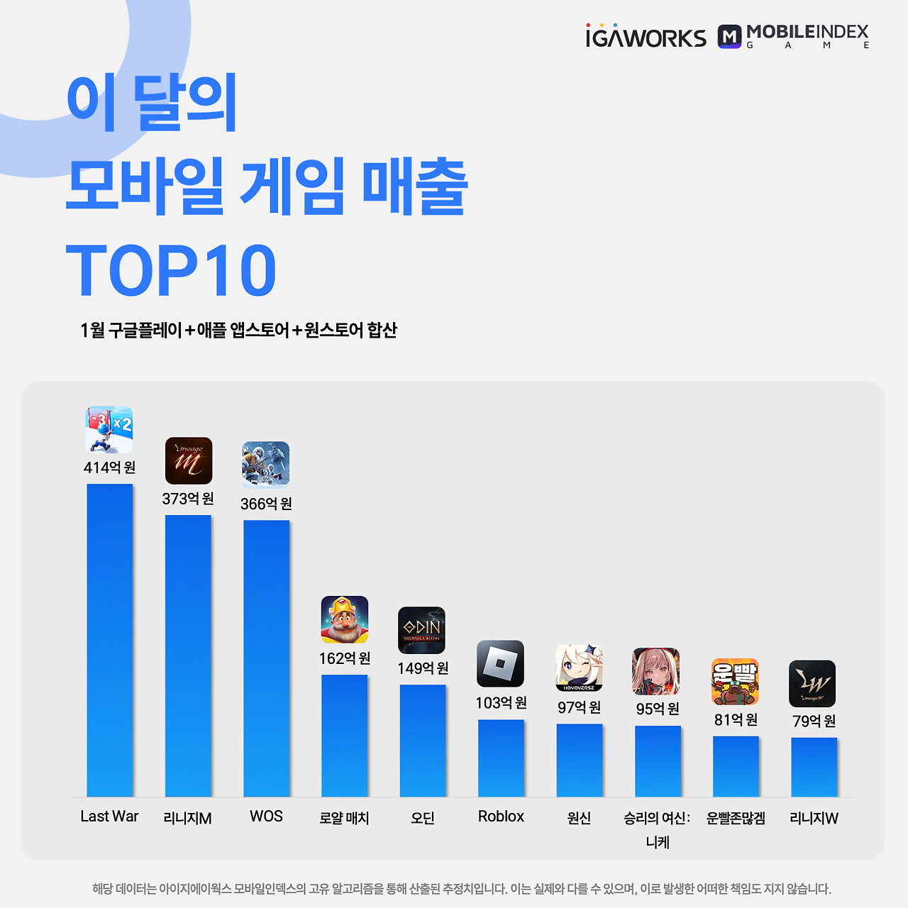 1월_게임매출_TOP10.png