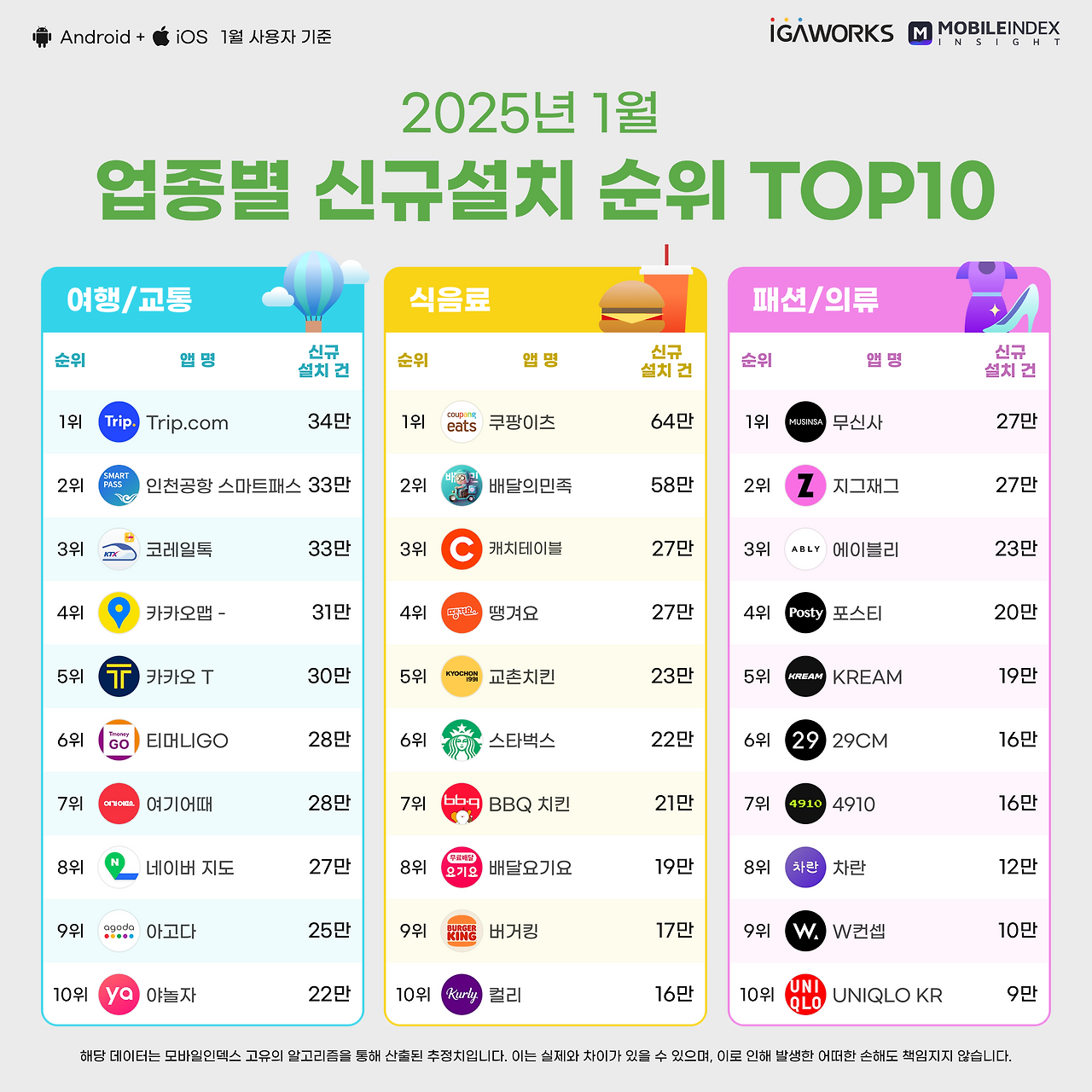 02-2_업종별top10.png