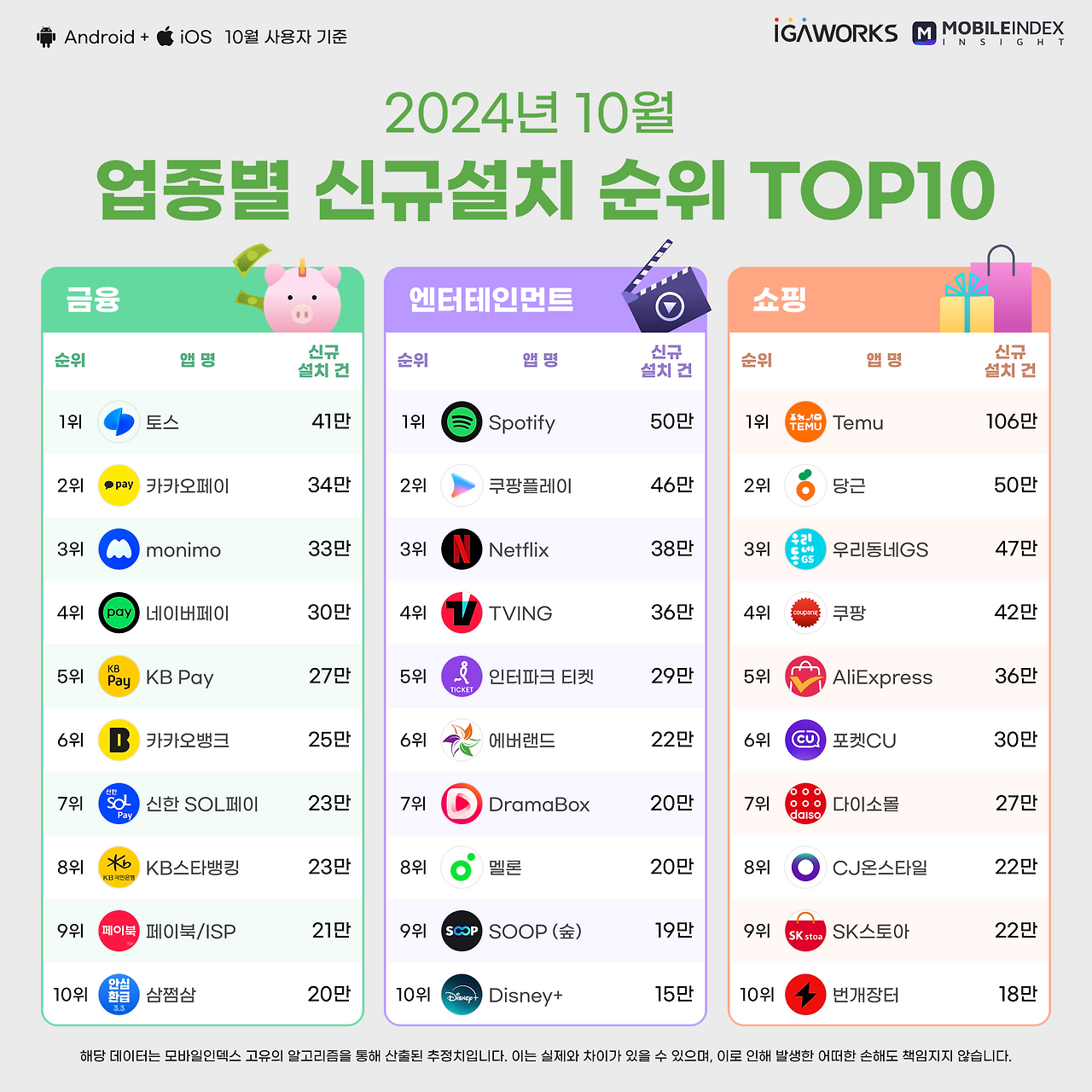 02-1_업종별top10.png