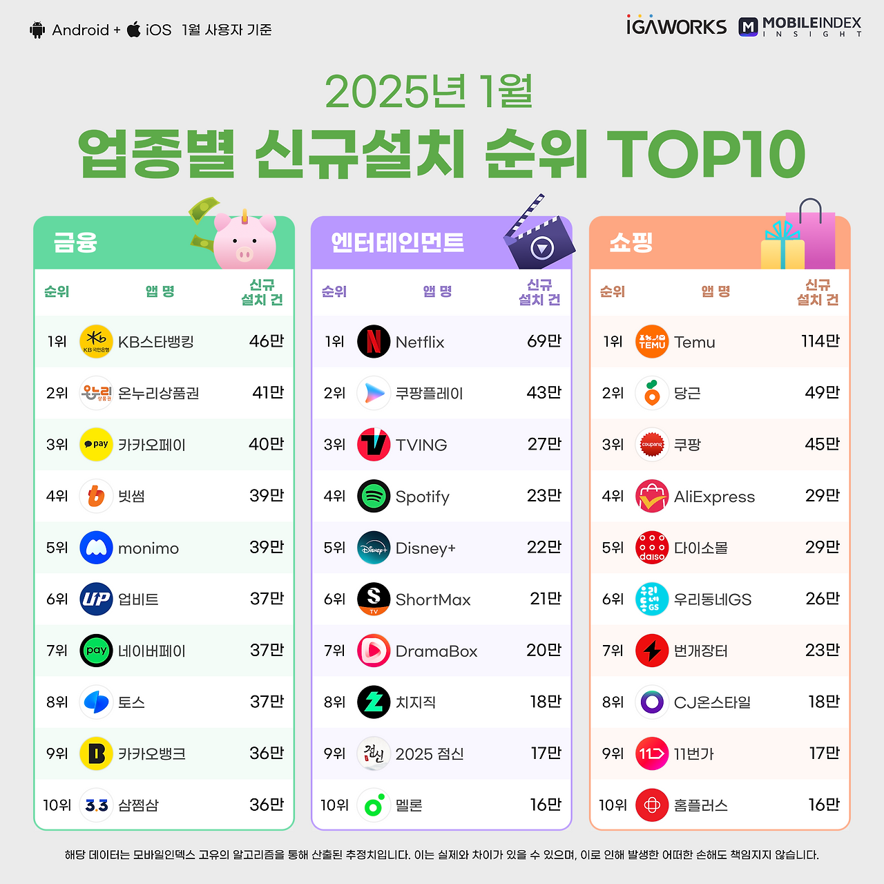 02-1_업종별top10.png