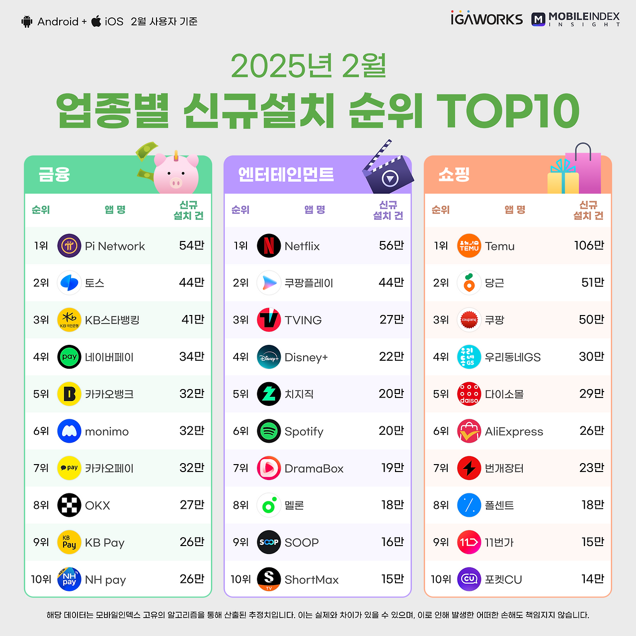 02-1_업종별top10.png