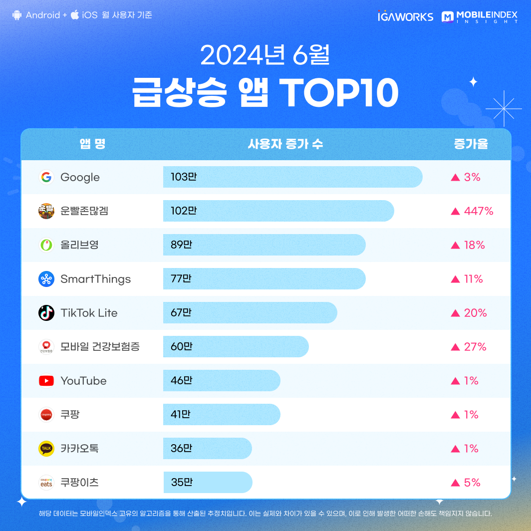 01_급상승앱top10.png