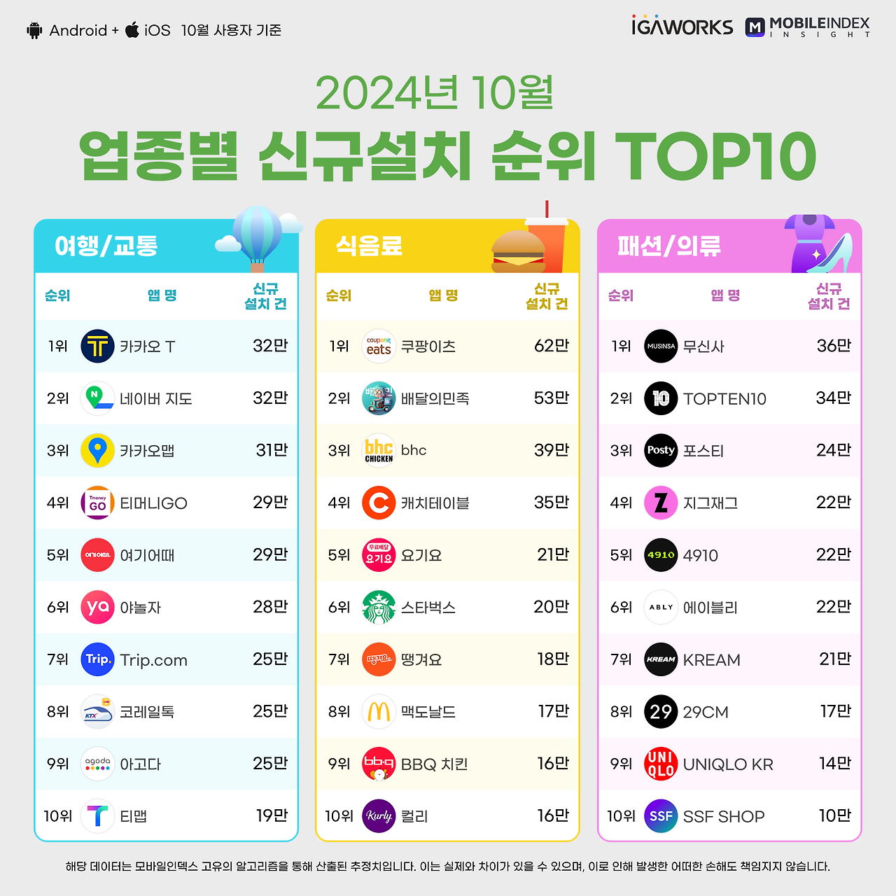 02-2_업종별top10.png