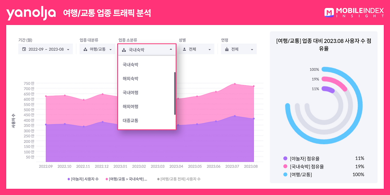 야놀자 지표 3.png