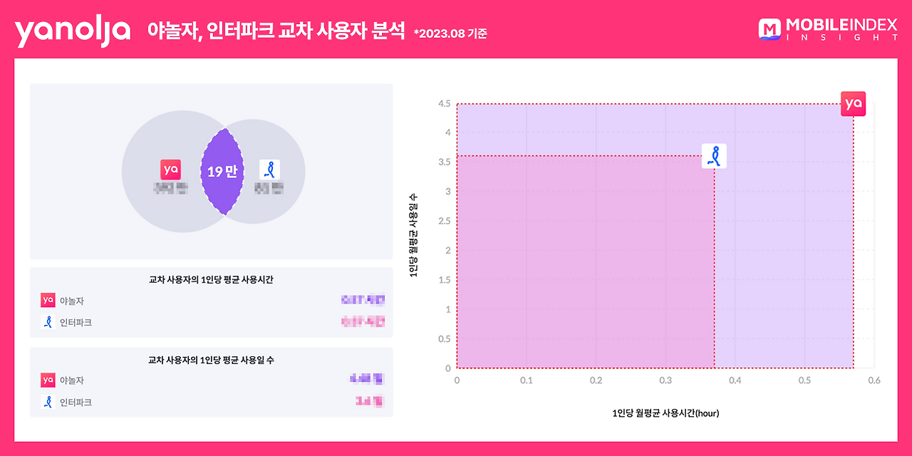 야놀자 지표 1.png