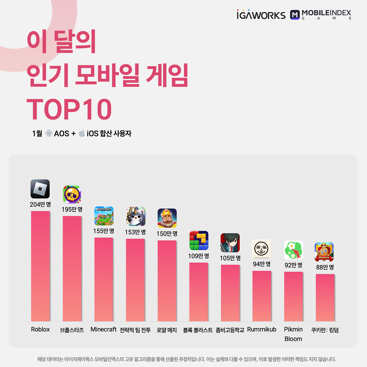 1월_인기게임_TOP10.png