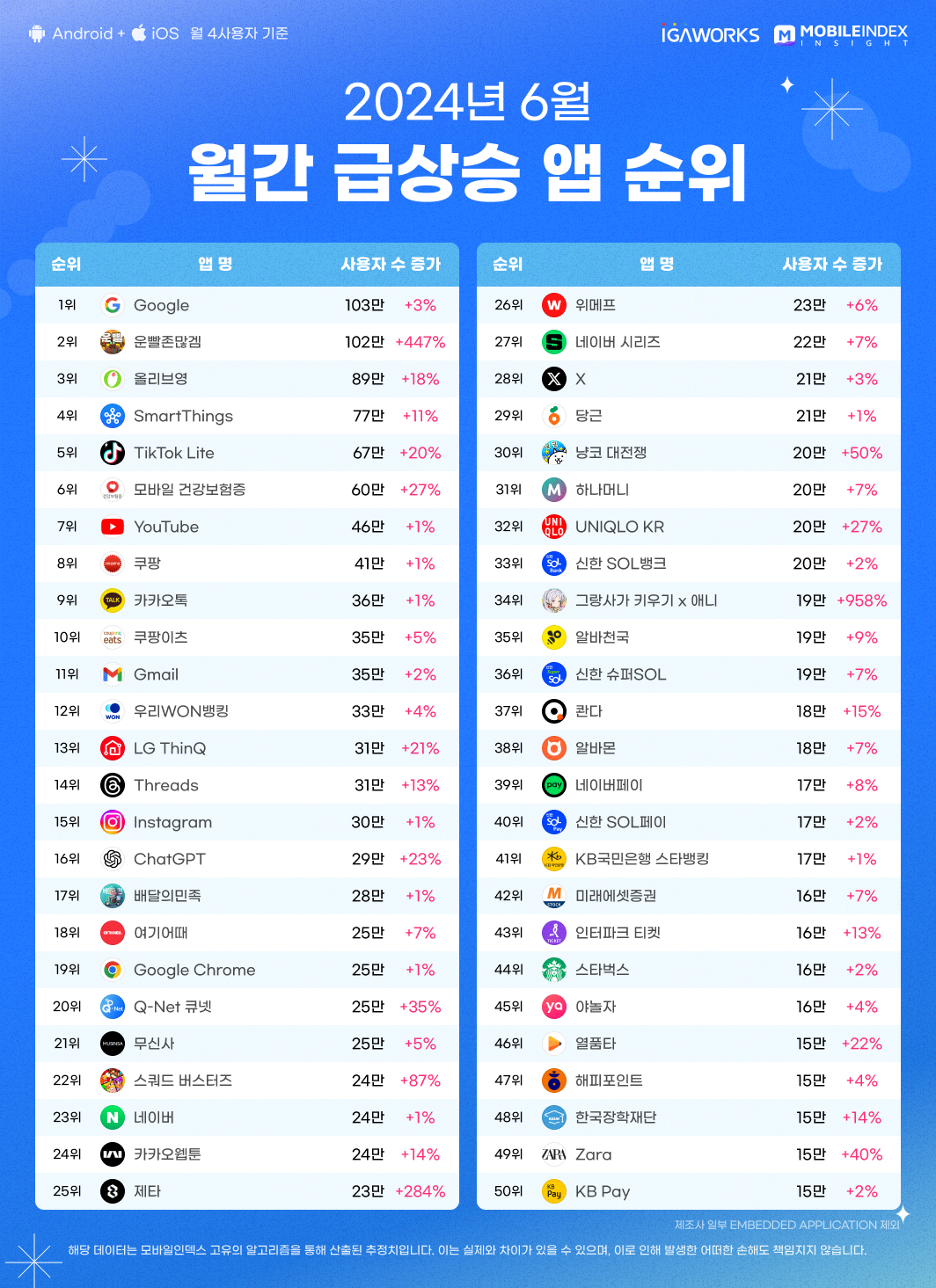 03_월간급상승top50.png