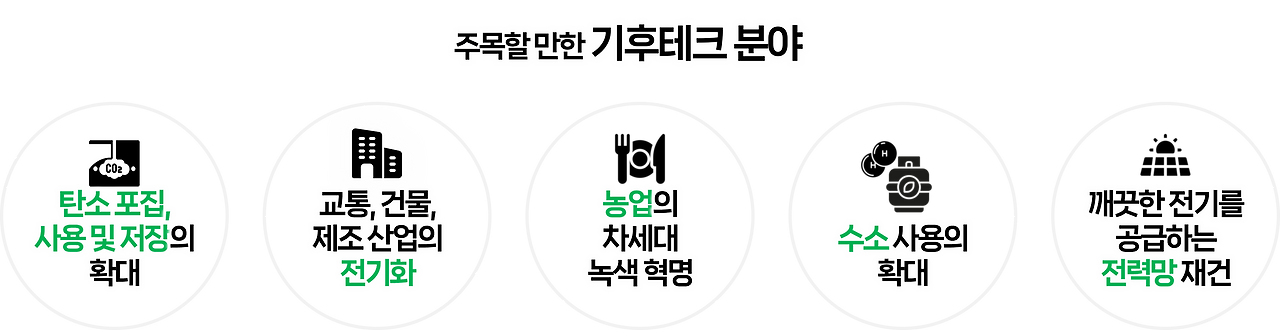 기후테크 분야.png