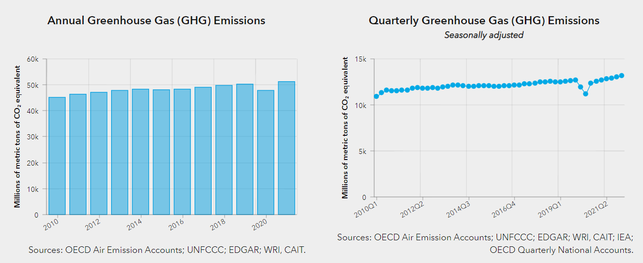 imf_ghg_emissions.png