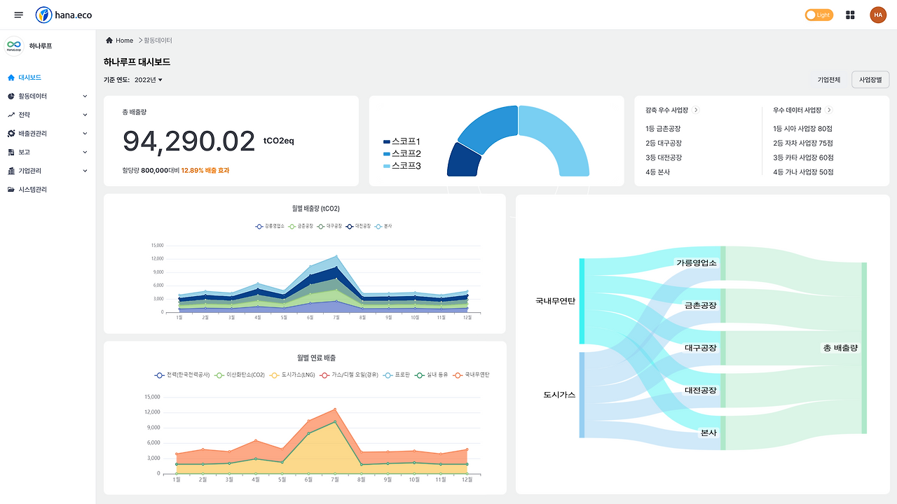 hanaeco_dashboard2._s.png