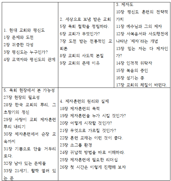 평신도를깨운다 차례.png