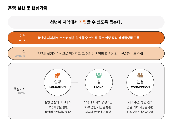 부싯돌 운영 철학 및 핵심가치.png