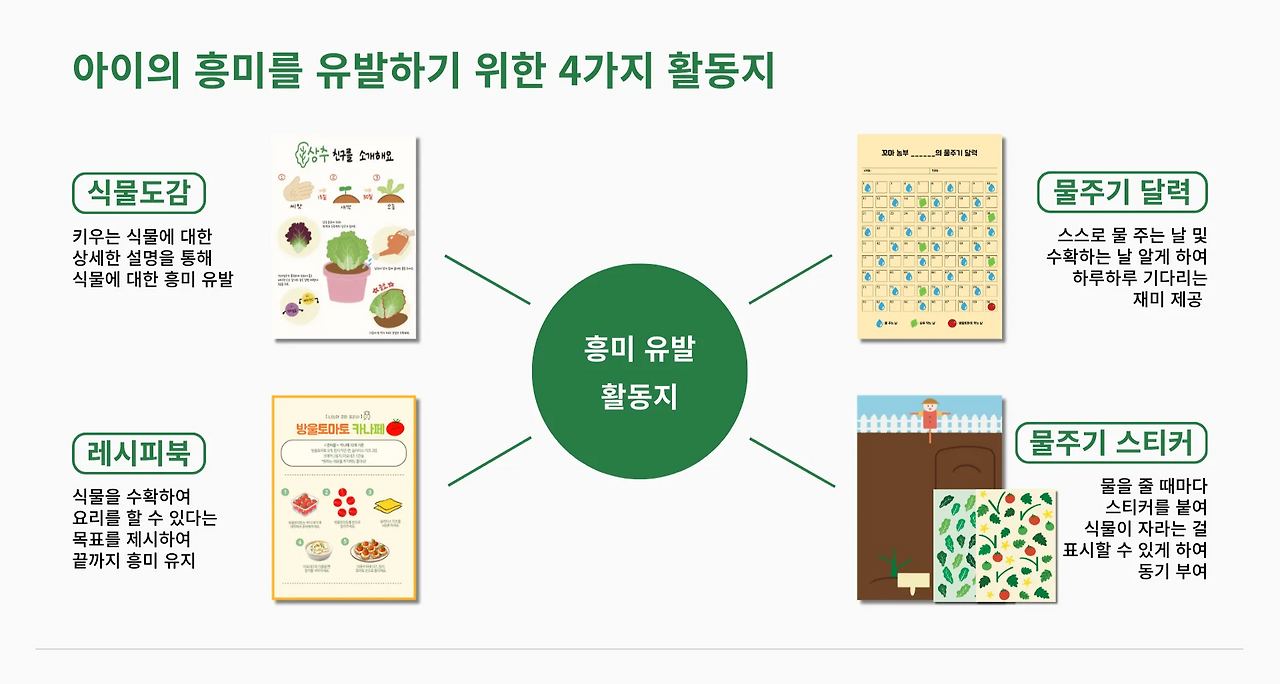 로컬 시니어가 자라나는 아이들에게 자연을 선물하다. 스스로 키워요 텃밭 키트 (1).png