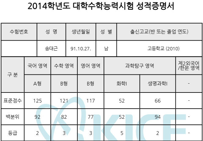수능 성적.png