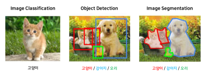영상인식 종류.png