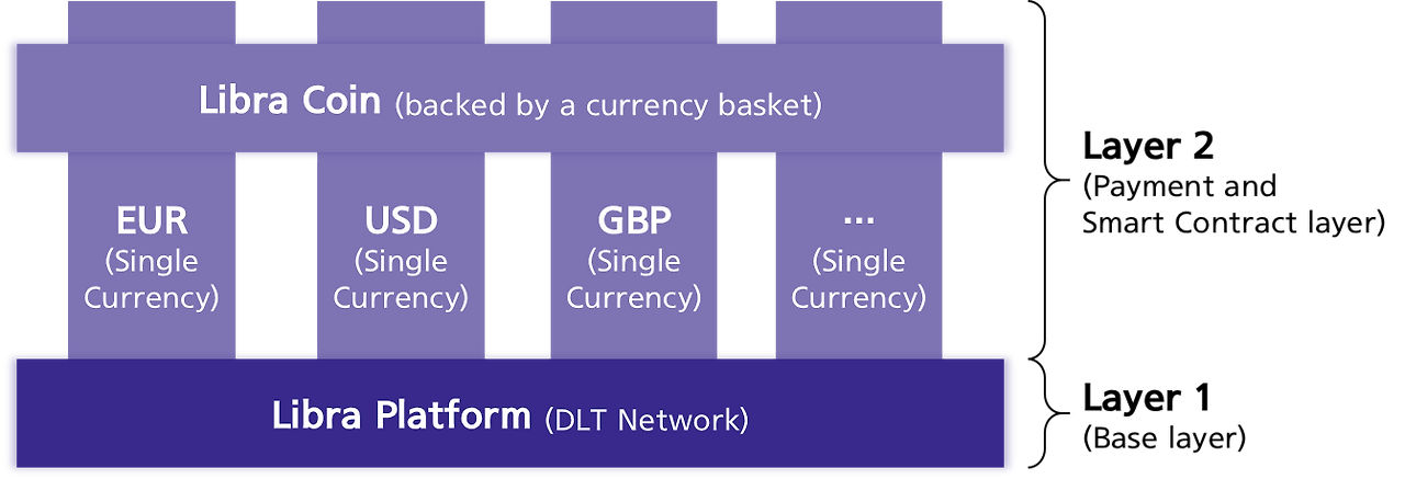 리브라 2.0 구조.png