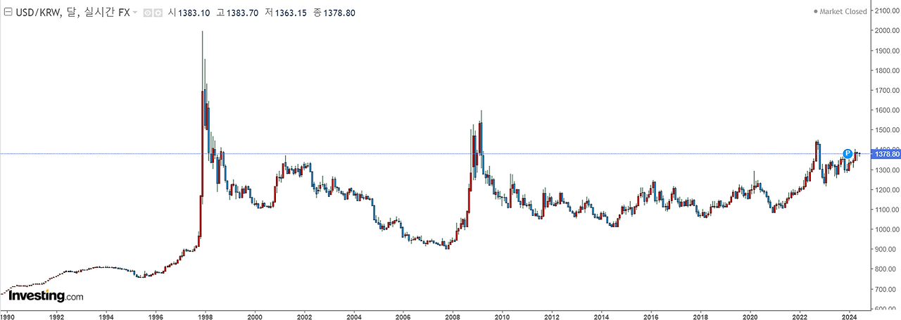 본문_달러환율 (1).png