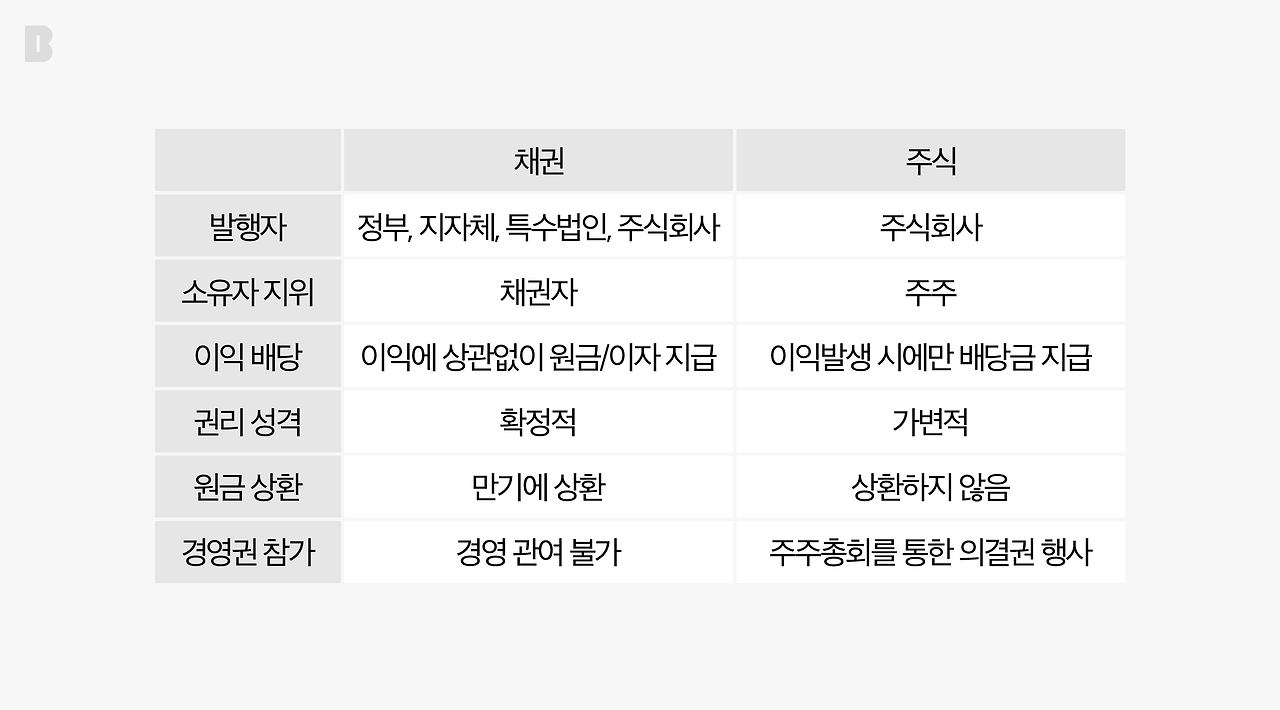 0317_안전자산 표.png