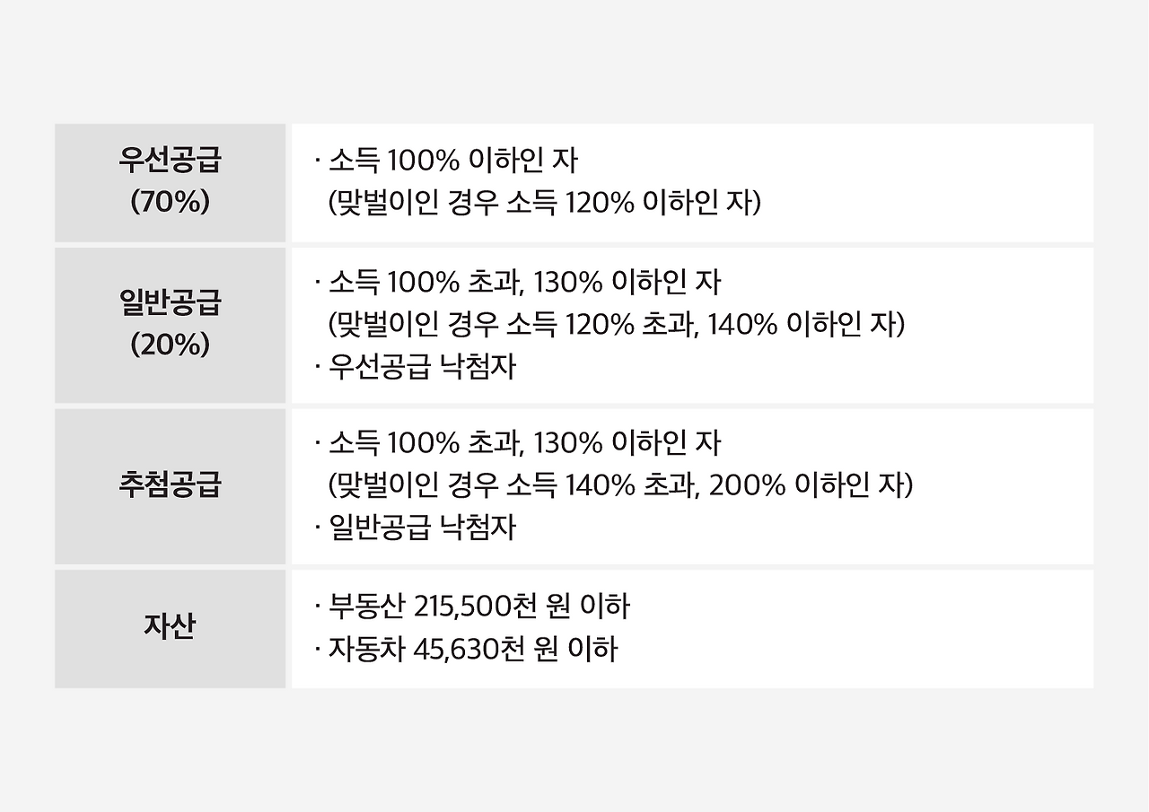 ‘생애최초 특별공급’ 누구에게 유리할까_이미지.png
