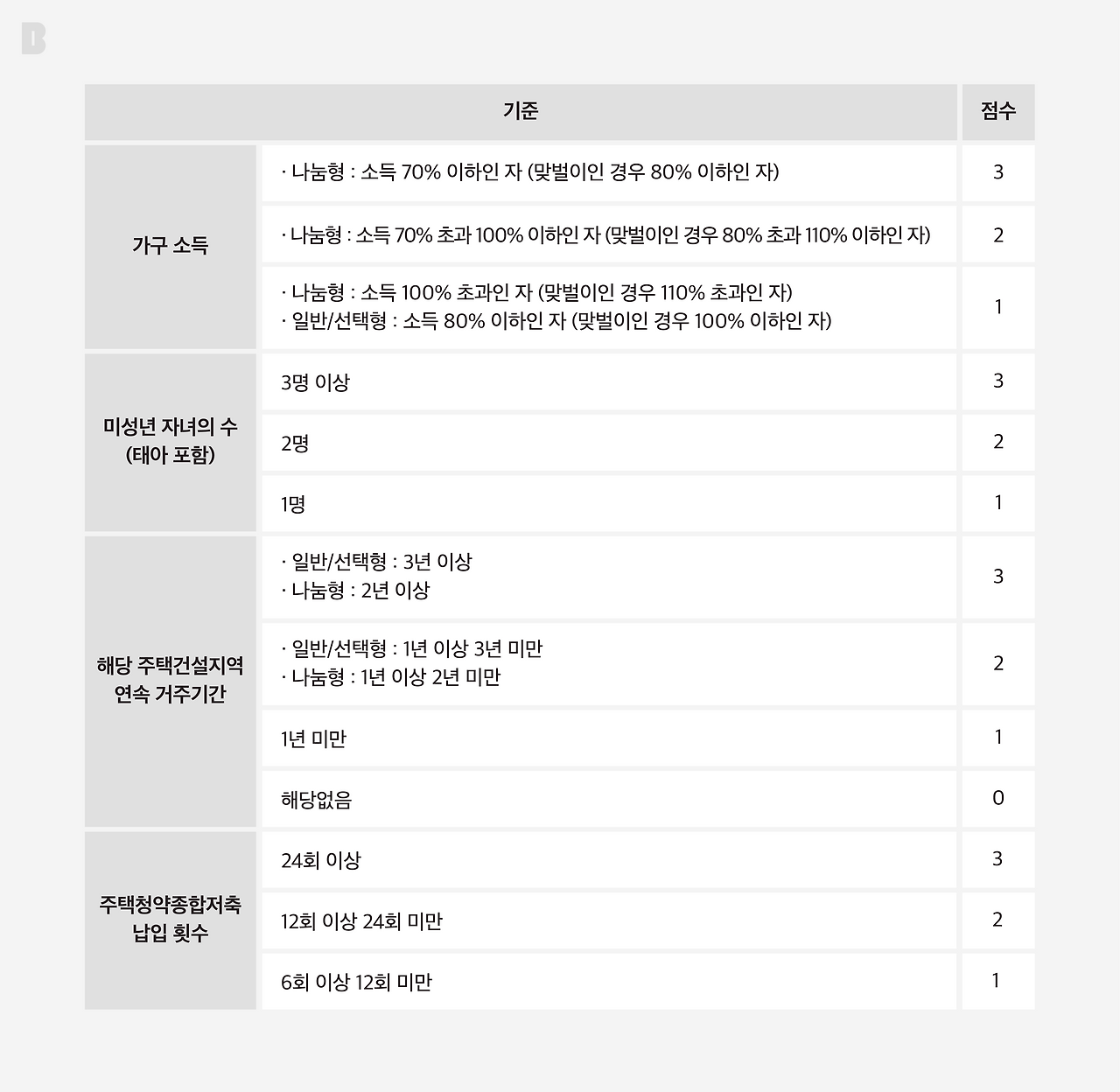 주택청약 최신 키워드가 ‘출산’인 이유_이미지(3).png