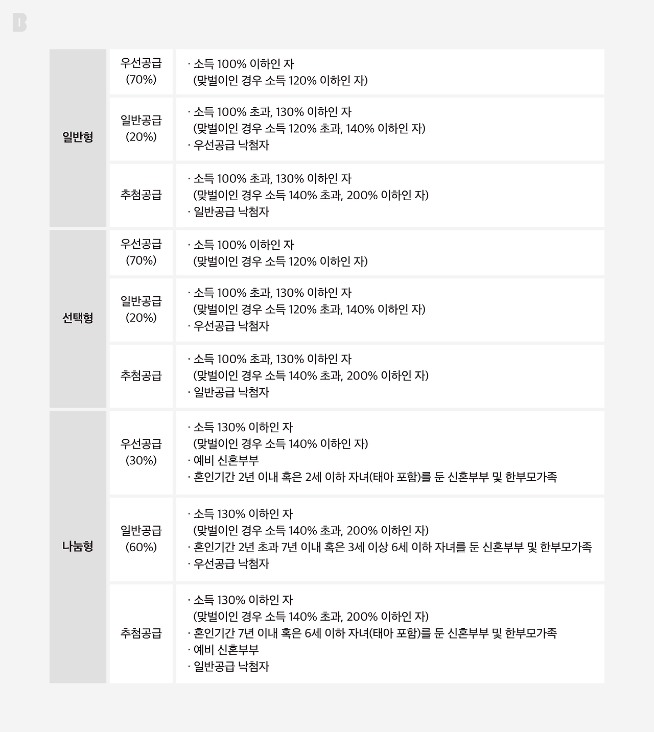 결혼하면 내집 마련기회 많아진다_이미지(1).png