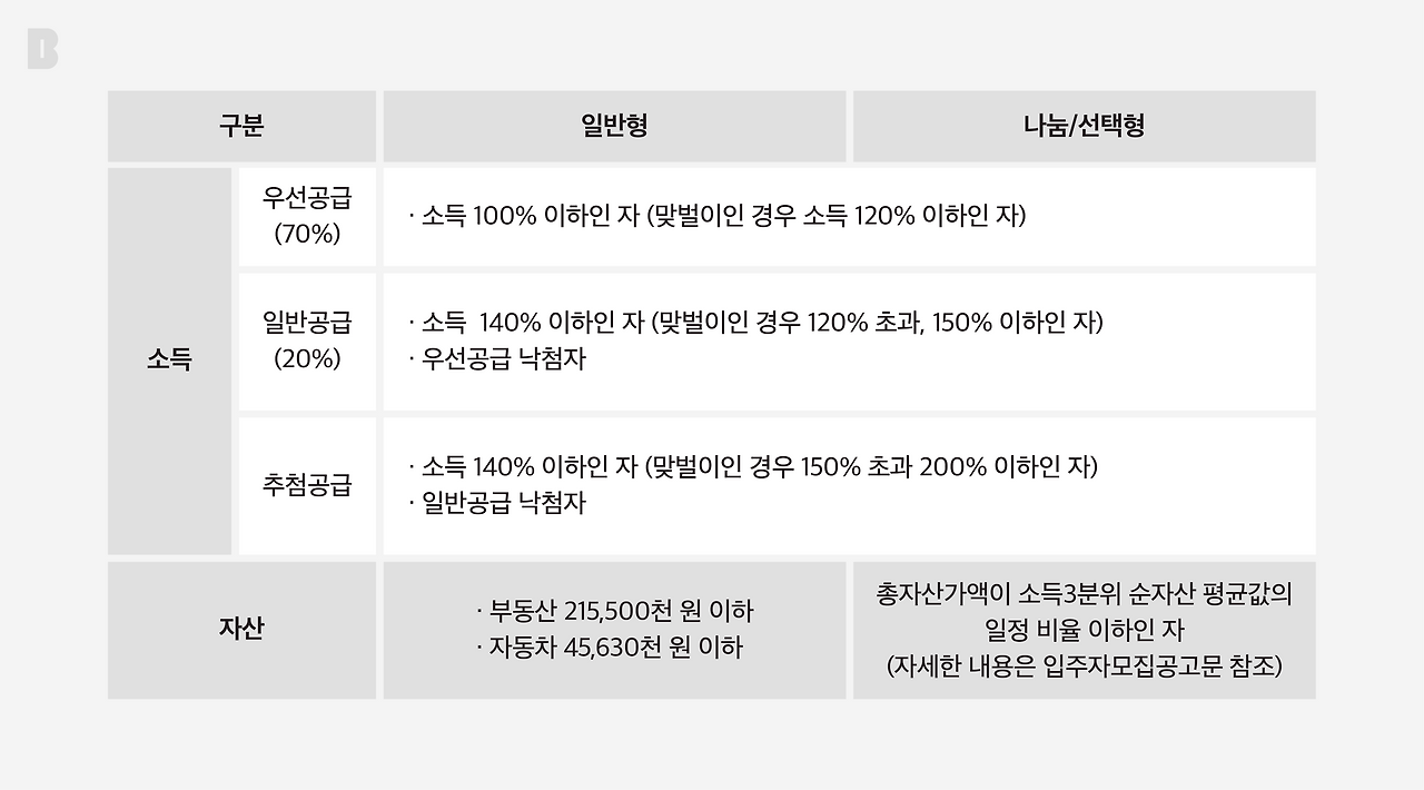주택청약 최신 키워드가 ‘출산’인 이유_이미지(2).png