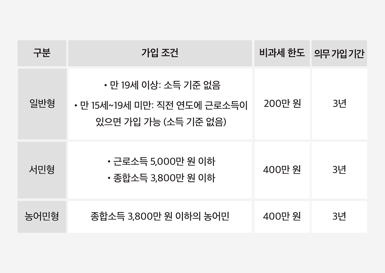 1013_돈되이본문_app (1).png