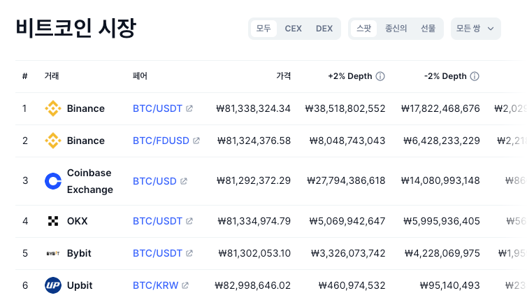 비트코인 시장.png