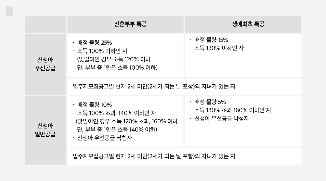 주택청약 최신 키워드가 ‘출산’인 이유_이미지(4).png